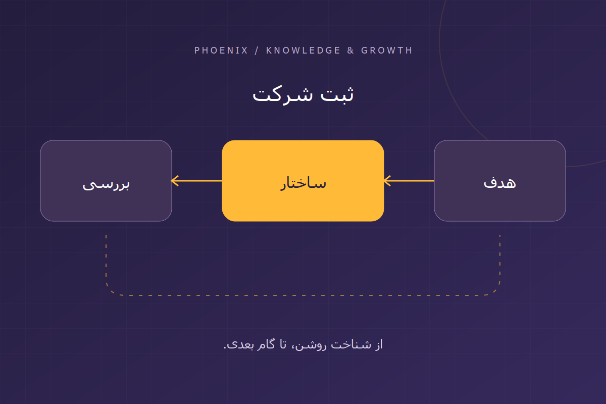 نمودار راهنمای ثبت شرکت؛ هدف، ساختار و بررسی
